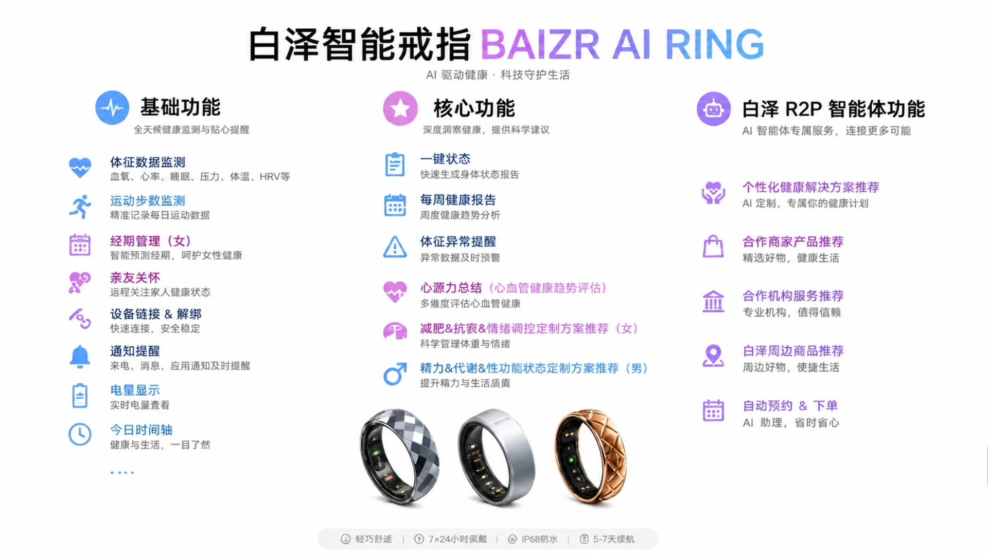 白泽智能戒指核心功能与 R2P 智能体功能信息图